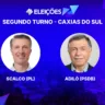 Scalco e Adiló vão ao segundo turno em Caxias do Sul